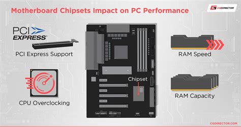 Motherboard Chipset What It Is and What to Look For
