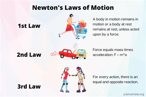 Motion Cheat Sheet NEWTONS LAWS 1 an object at rest will stay at rest