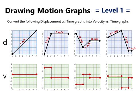 Motion Graphs Worksheets