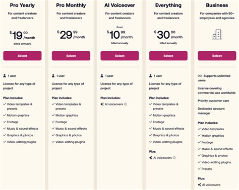 Motion array subscription price.  The annual Video Templates plan comes with 2...