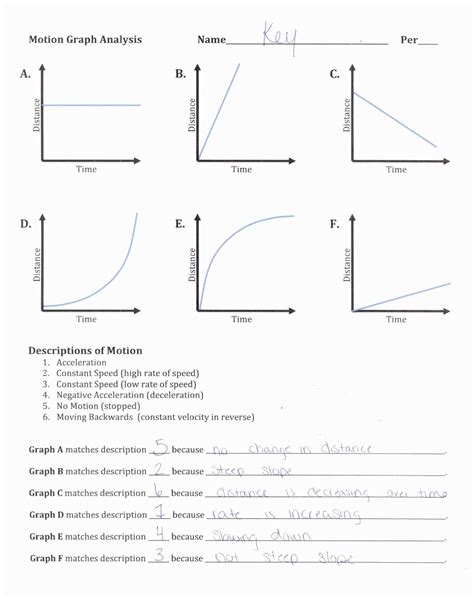 Motion graphs worksheet with answers.  When teaching motion graphs in grade 10 s...