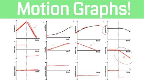 Motion map examples.  Aug 2, 2023 · Physics Motion Graphs and Motion Map E...