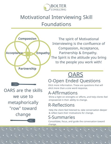 Motivational Interviewing Explained