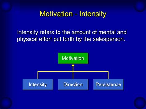 Motivational intensity. Things To Know About Motivational intensity. 