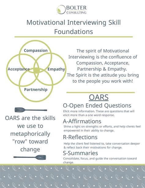 Motivational interviewing cheat sheet. What is Motivational Interviewing? Motivational Interviewing is a collaborative, goal orientated style of communication with particular attention to the language of change. It is designed to strengthen personal motivation for and commitment to a specific goal by eliciting and exploring the person’s own reasons for change within an 