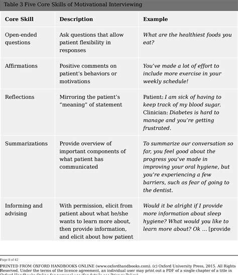 Motivational interviewing questions pdf. Background The challenge of addressing unhealthy lifestyle choice is of global concern. Motivational Interviewing has been widely implemented to help people change their behaviour, but it is unclear for whom it is most beneficial. This overview aims to appraise and synthesise the review evidence for the effectiveness of Motivational … 