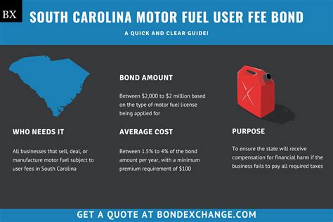 Motor Fuel Licenses - South Carolina