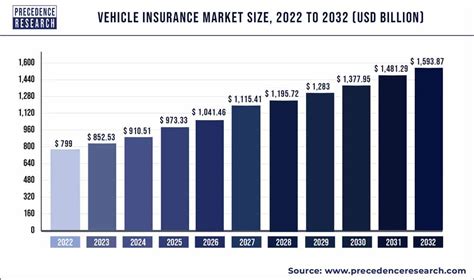 Motor Insurance Market Size & Share Analysis - Industry …