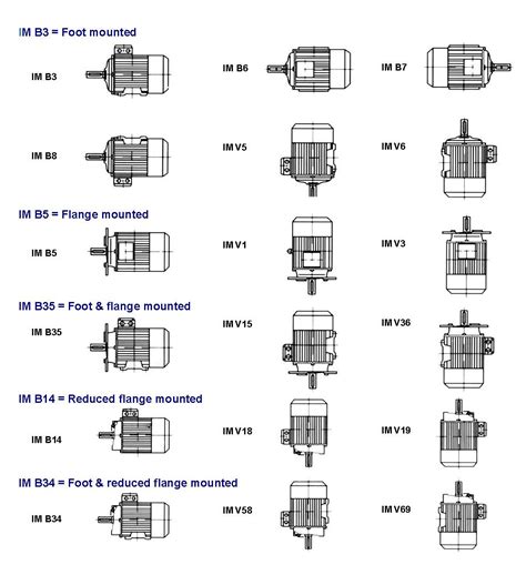 Motor Mounting Table Limöz. 