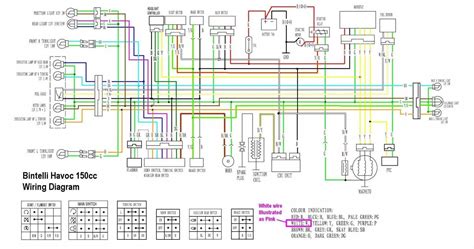 Motor Scooter Wiring Diagram