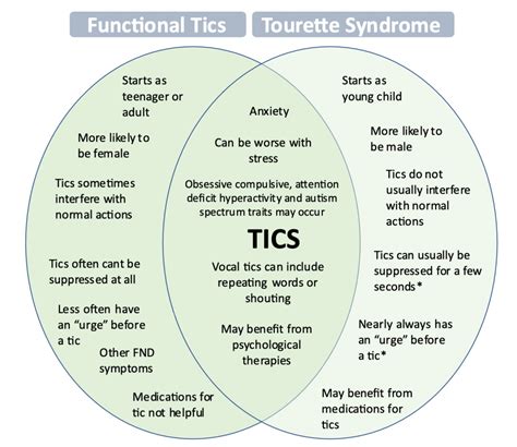 Motor Tics: Symptoms, Causes, and Treatment