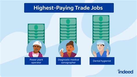 Motor Trade Jobs in High Heaton - 2024 Indeed.com