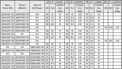 Motor contactor sizing chart pdf. .  Find and download documentation for up to 100 pr...