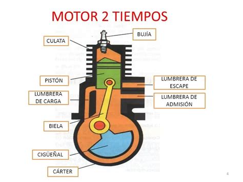 Motor de gasolina de dos tiempos. - 2015 fj cruiser wiring diagrams manual.