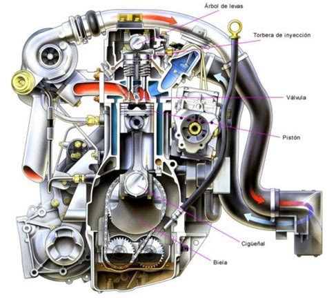 Motor diesel manual de respuesta y pregunta. - 1999 dodge ram 1500 parts manual.