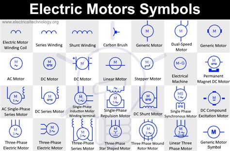 Motor generator set symbol.  Motor&ndash;generator Aircraft radio modulator un...