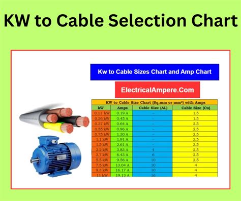 Motor kw and cable size chart pdf.  The document provides guidelines for motor sizing inc...