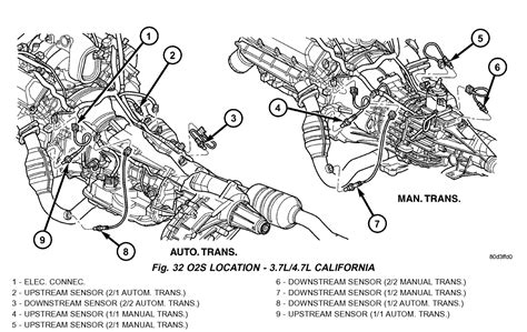 Motor manual for 98 dodge caravan transmission. - Zwei ersten erhaltenen redaktionen von byrons english bards and scotch reviewers.