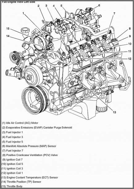 Motor vortec 3 7 manual de reparación. - Case 580l serie 2 tractores ilustrado manual de catálogo de piezas.