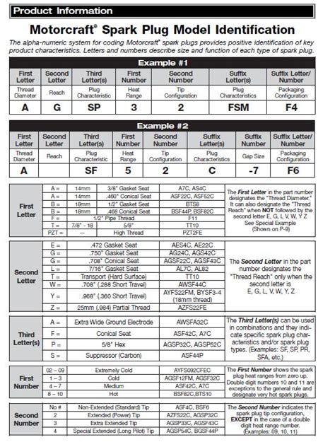 Motorcraft Spark Plug Chart Transborder Media
