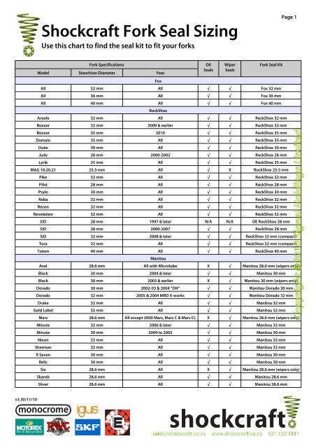 Motorcycle fork seal size chart.  Fork Seals Size Chart Description The document lists sp...