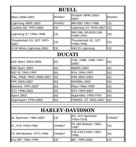 Motorcycle oil filter cross reference guide. - The ann lovejoy handbook of northwest gardening natural sustainable organic.