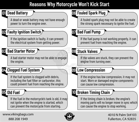 Motorcycle won t start without starting fluid.  Learn why your motorcycle won't start...
