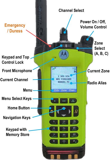 Motorola APX8000 The Forums