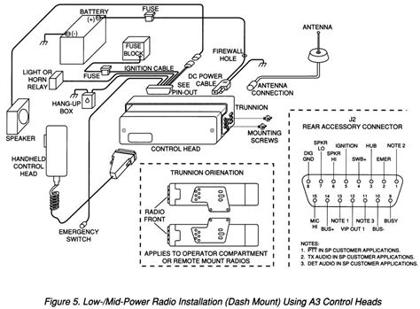Motorola portable radio motorcycle installation manual. - Handbook of hypnosis and psychosomatic medicine by graham d burrows.
