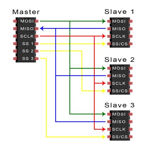 Motorola spi protocol.  Some devices send the least-significant bit first. The Motorola S...