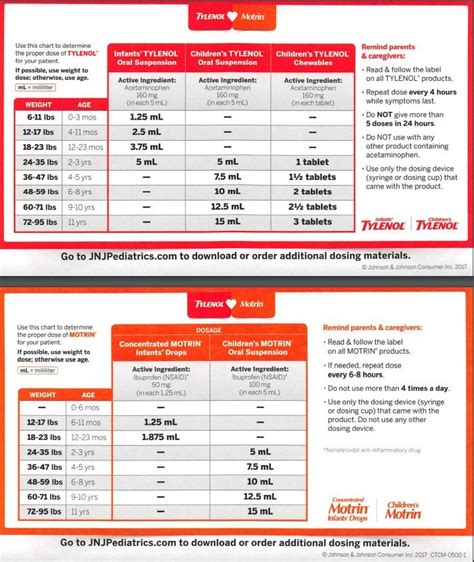 Motrin Tylenol Dosing Chart