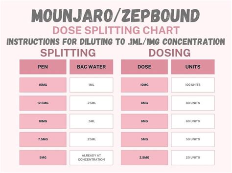 Mounjaro Dose Splitting Chart