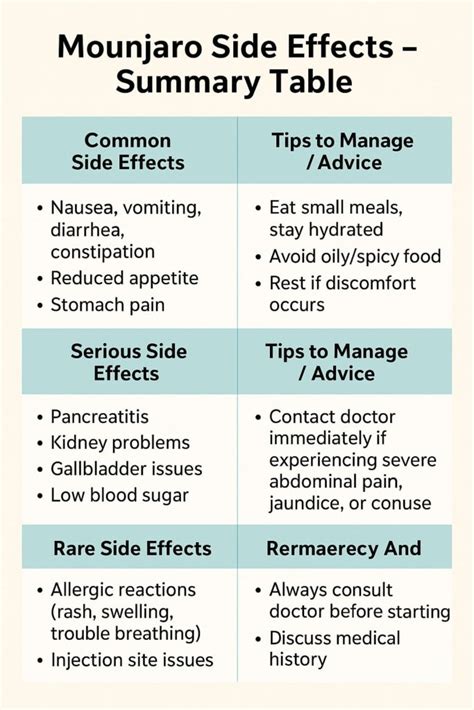 Mounjaro indonesia in english.  Its side effects may include nausea, consti...
