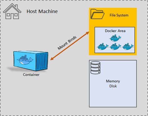 Mount Docker container contents in host file system