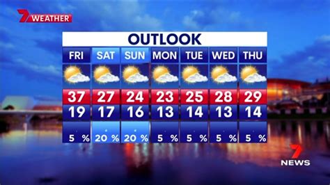 Mount Lofty Weather Forecast Today