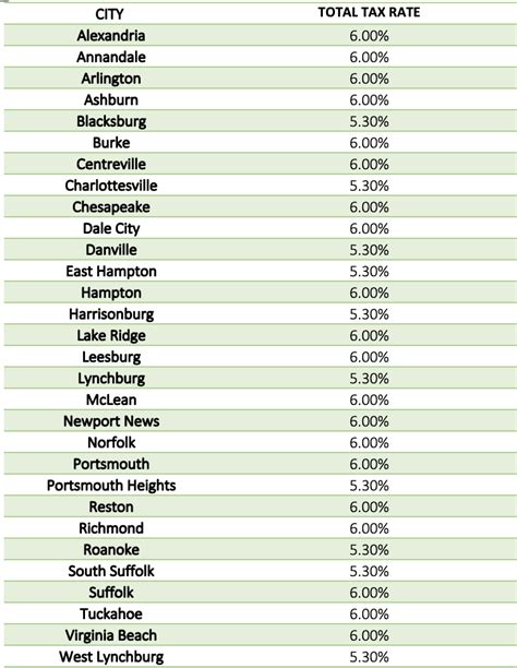 Mount Weather, Virginia Sales Tax Rate (2024) - Avalara