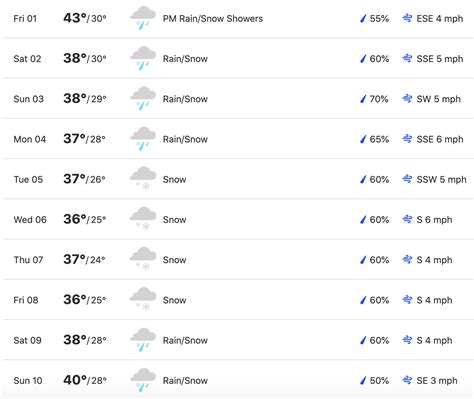 Be prepared with the most accurate 10-day forecast for Mount Shasta, CA, United States with highs, lows, chance of precipitation from The Weather Channel and Weather.com. 