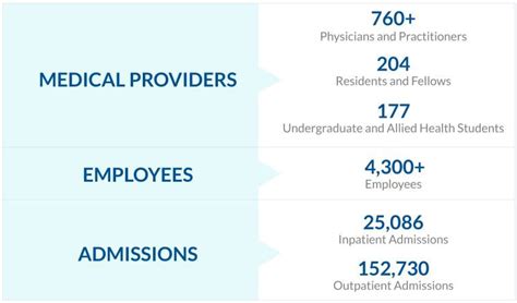 Mount sinai employee discounts. Things To Know About Mount sinai employee discounts. 