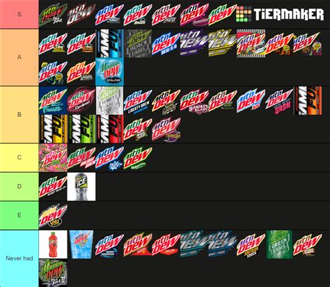 Mountain Dew Tier List: A Comprehensive Guide to the Best Flavors