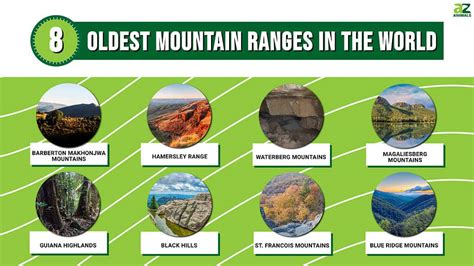 Mountain Ranges of the World - Smallest & Highest - Exam Aunty