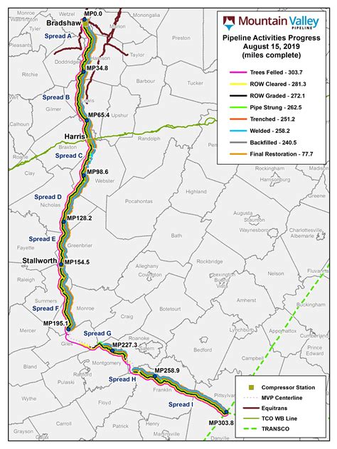 Mountain Valley Pipeline