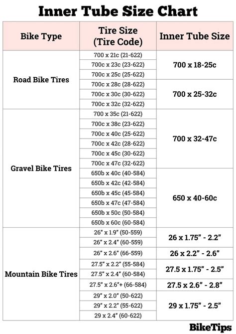 Mountain bike inner tube size guide. - By fred beisse a guide to computer user support for help desk a.