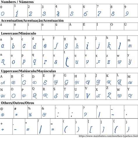 Mouthen Typeface: Free Font Download MaisFontes