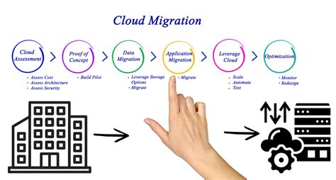 Move to the cloud Cloud migration how-to guide Infor