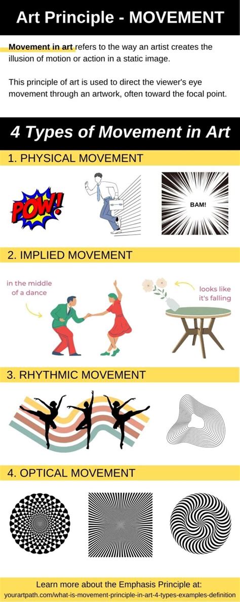Movement How to Create Movement in Art Instructional video series by