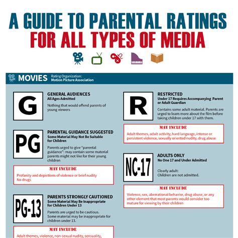 Movie parent guide. The arrival of a new baby is one of life’s most joyful moments. If you have friends or family who have recently become new parents, chances are you’ll want to reach out to congratu... 