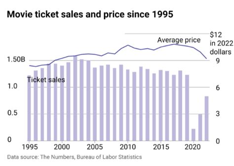 Movie ticket prices regal cinemas. Things To Know About Movie ticket prices regal cinemas. 