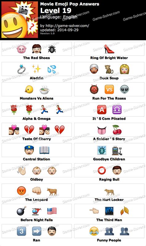 Movies Emoji Pop Answers Emoji Pop Movies Cheats