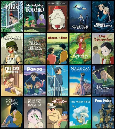 Movies by ghibli. 16. Ponyo (2008) Image via Studio Ghibli. Without a doubt, Ghibli's kiddiest film to date, but far from its worst. Ponyo is a mix between The Little Mermaid and Pinocchio, the film follows a ... 