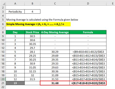 Moving Average Formula Calculator (Examples with Excel Template) - …